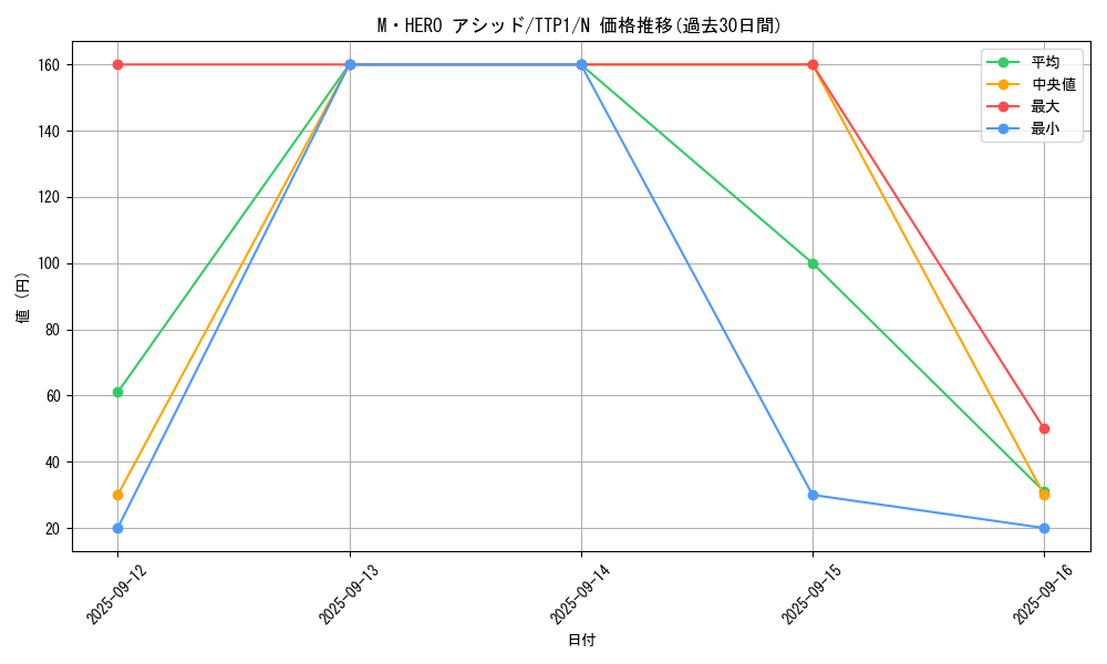 card_8370_series_184_rarity_1_graph
