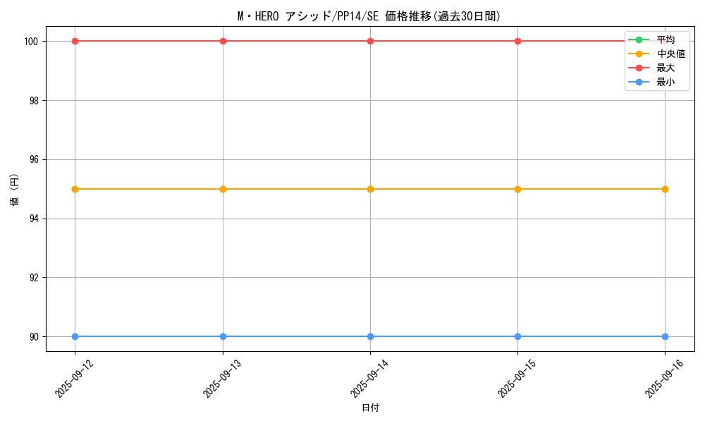 card_8370_series_19107_rarity_5_graph