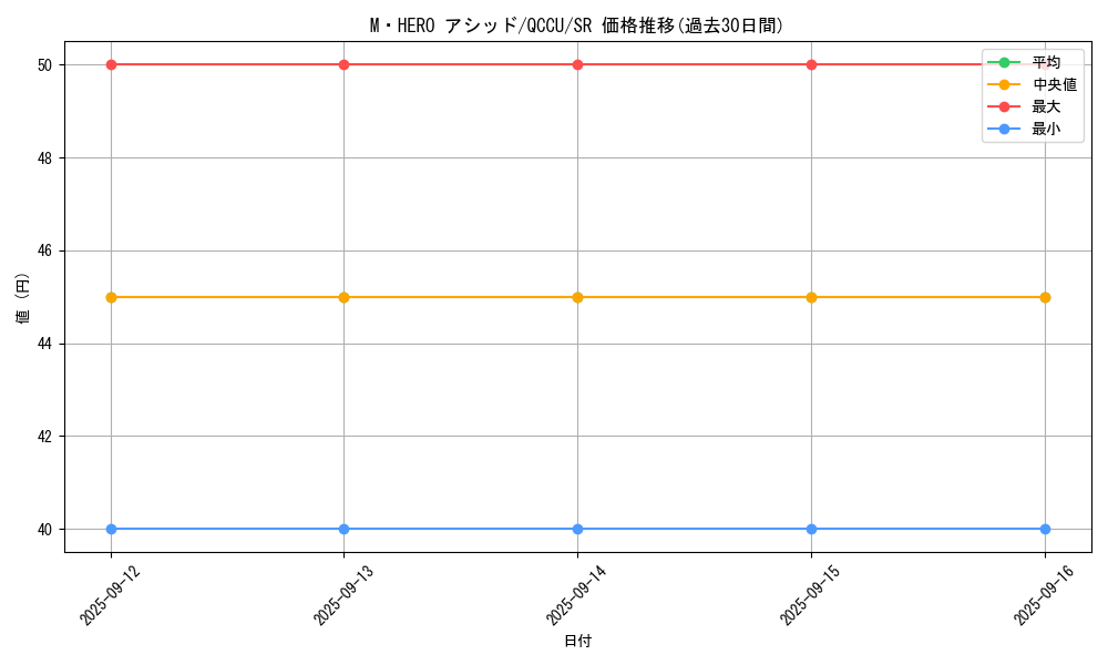 card_8370_series_2798_rarity_3_graph