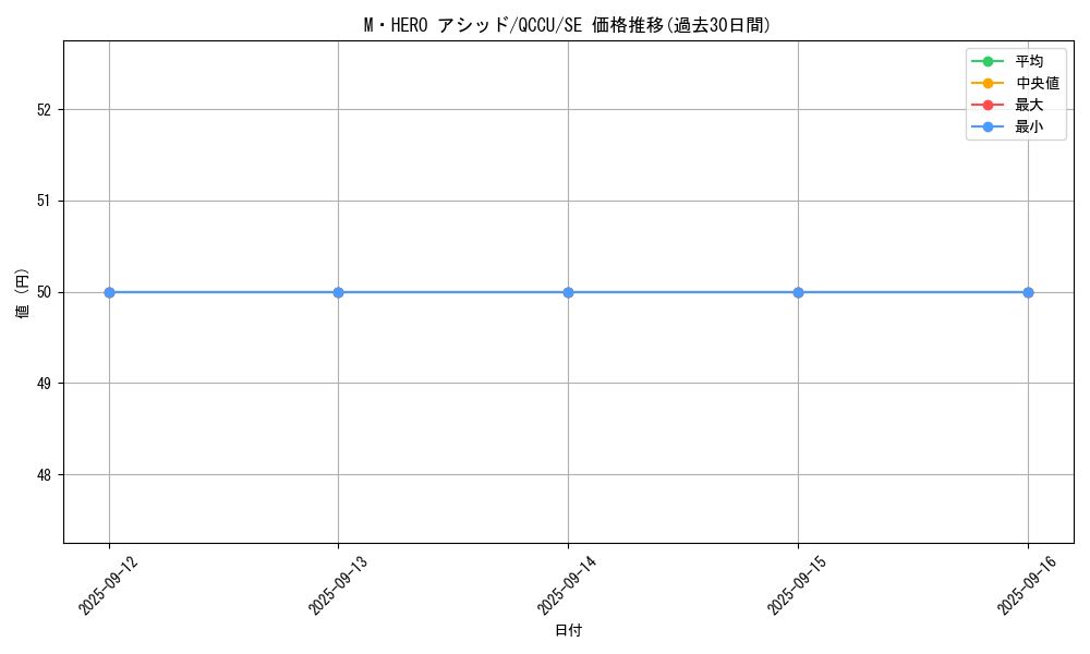 card_8370_series_2798_rarity_5_graph