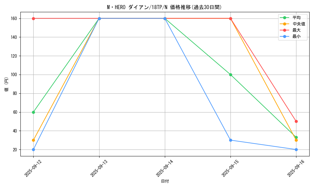 card_8371_series_16702_rarity_1_graph