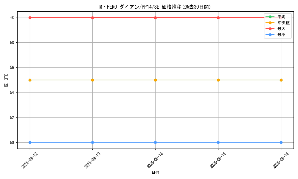 card_8371_series_19107_rarity_5_graph