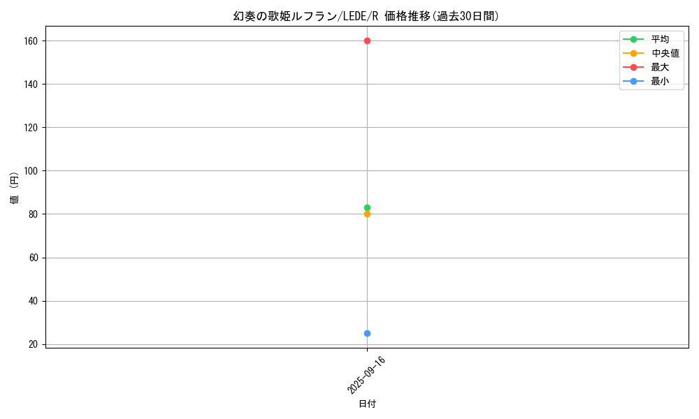 card_837_series_1581_rarity_62_graph