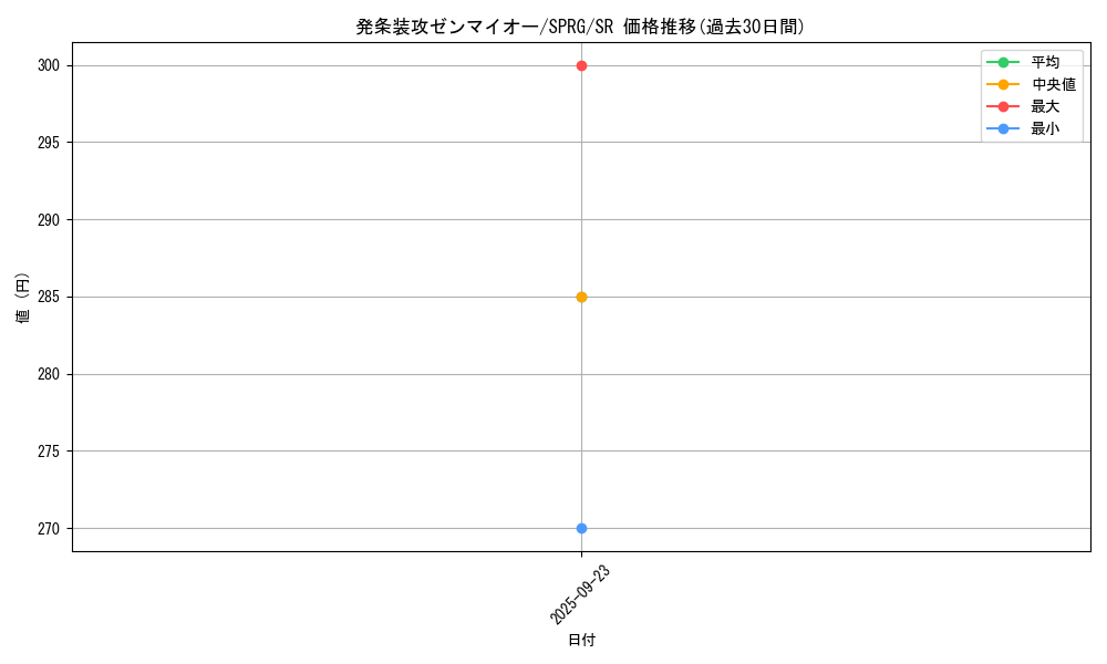 card_8382_series_16137_rarity_3_graph