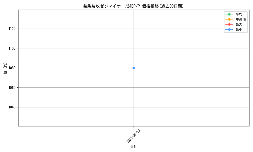 card_8382_series_4817_rarity_2_graph