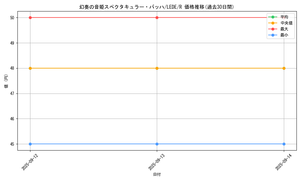 card_838_series_1581_rarity_62_graph