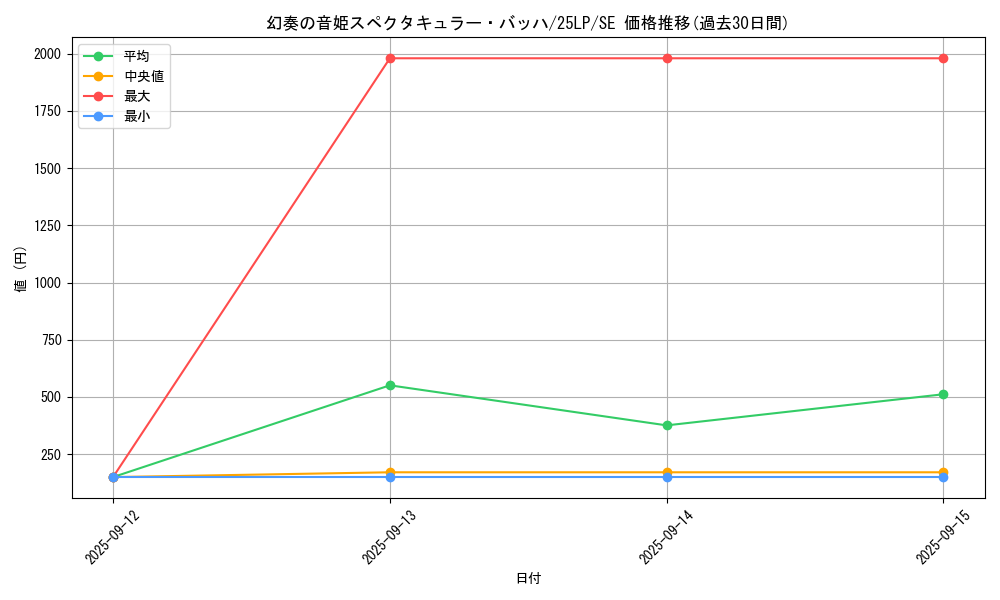 card_838_series_38573_rarity_5_graph