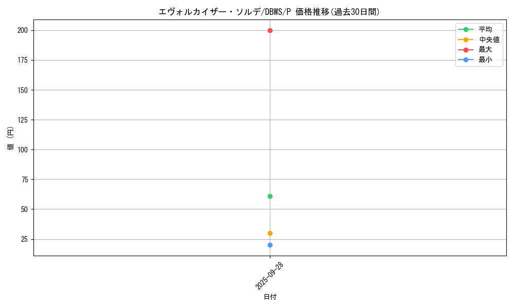 card_8395_series_2813_rarity_2_graph