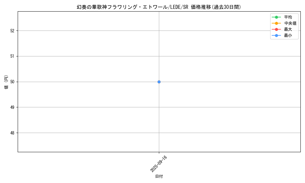card_839_series_1581_rarity_3_graph