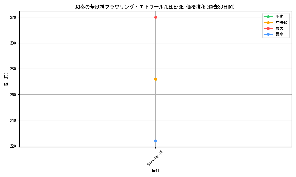 card_839_series_1581_rarity_5_graph