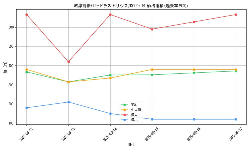 card_83_series_62_rarity_7_graph