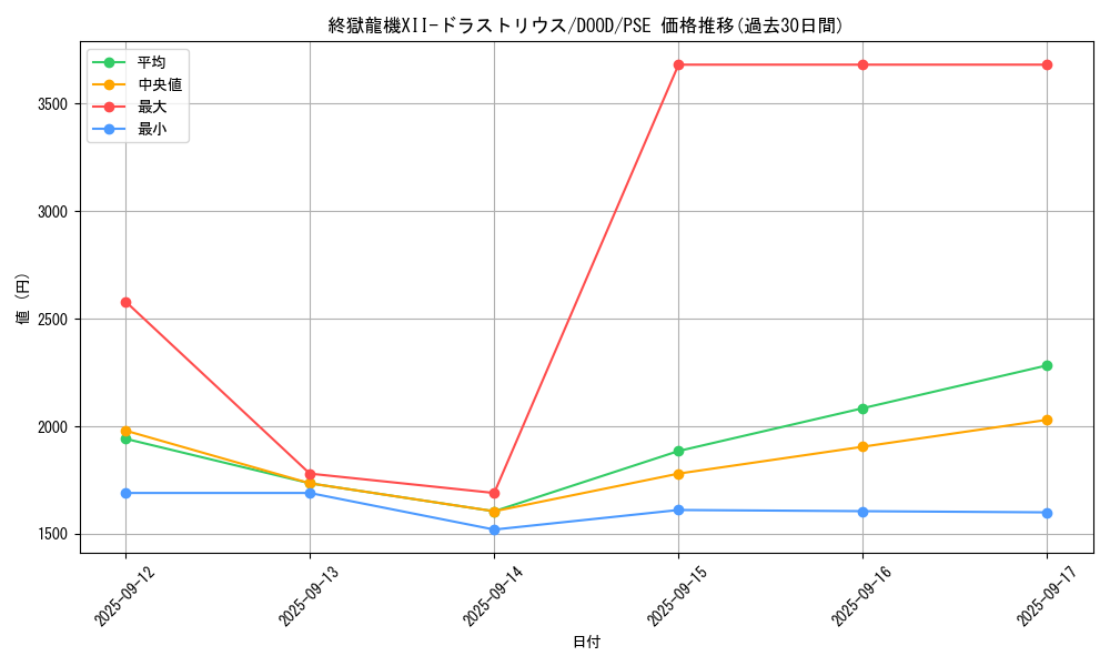 card_83_series_62_rarity_8_graph
