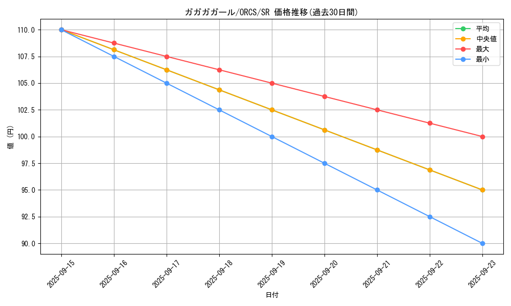 card_8407_series_19161_rarity_3_graph
