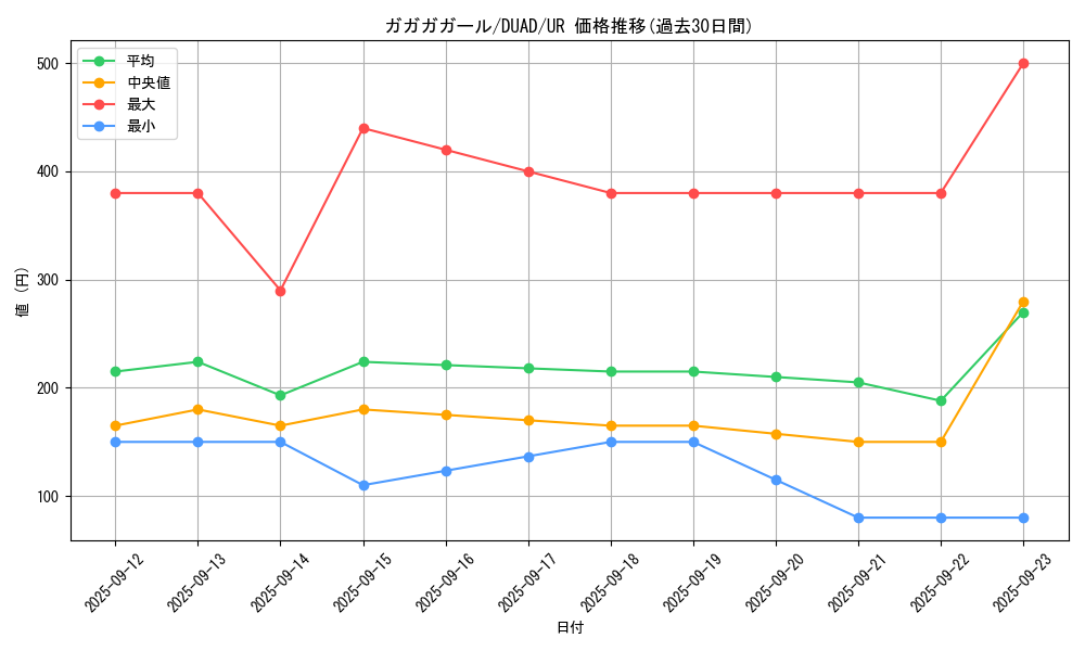card_8407_series_4400_rarity_7_graph