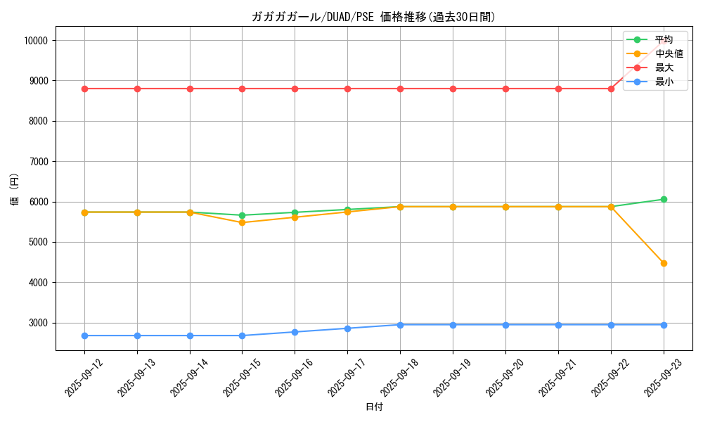 card_8407_series_4400_rarity_8_graph