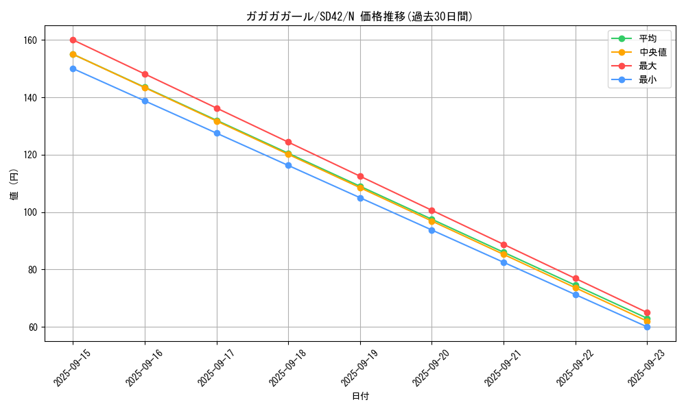 card_8407_series_5437_rarity_1_graph