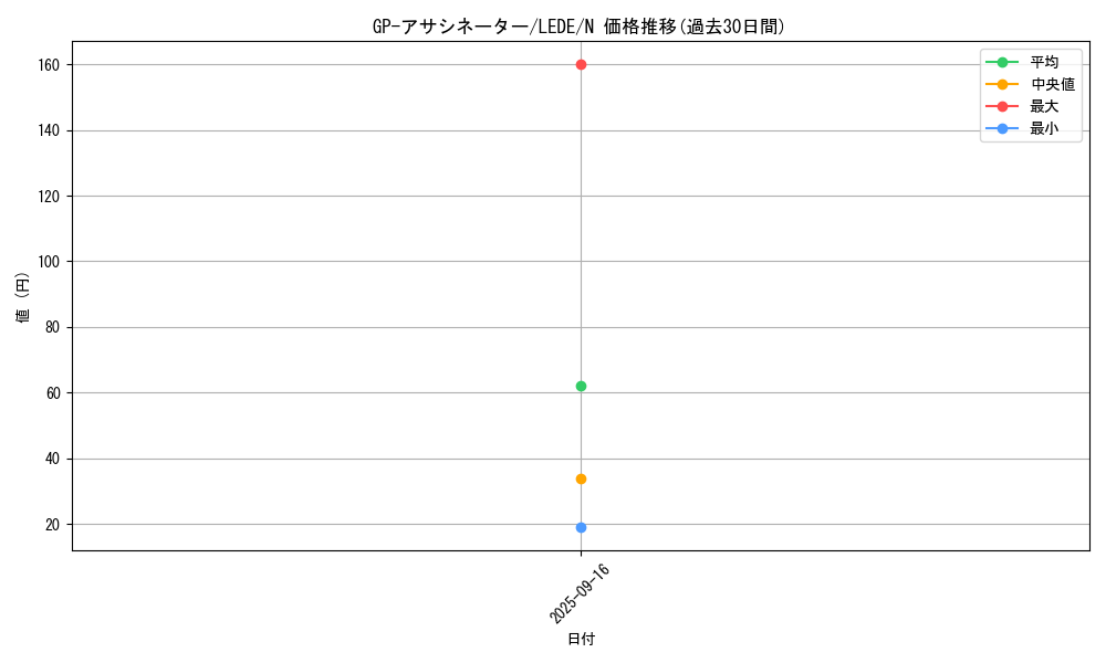 card_844_series_1581_rarity_1_graph