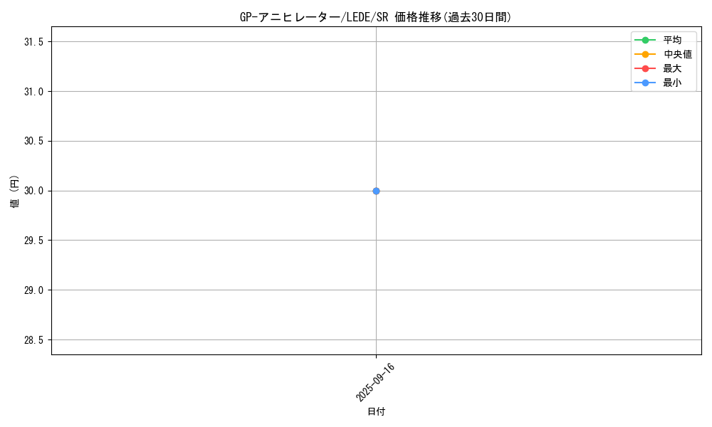 card_845_series_1581_rarity_3_graph