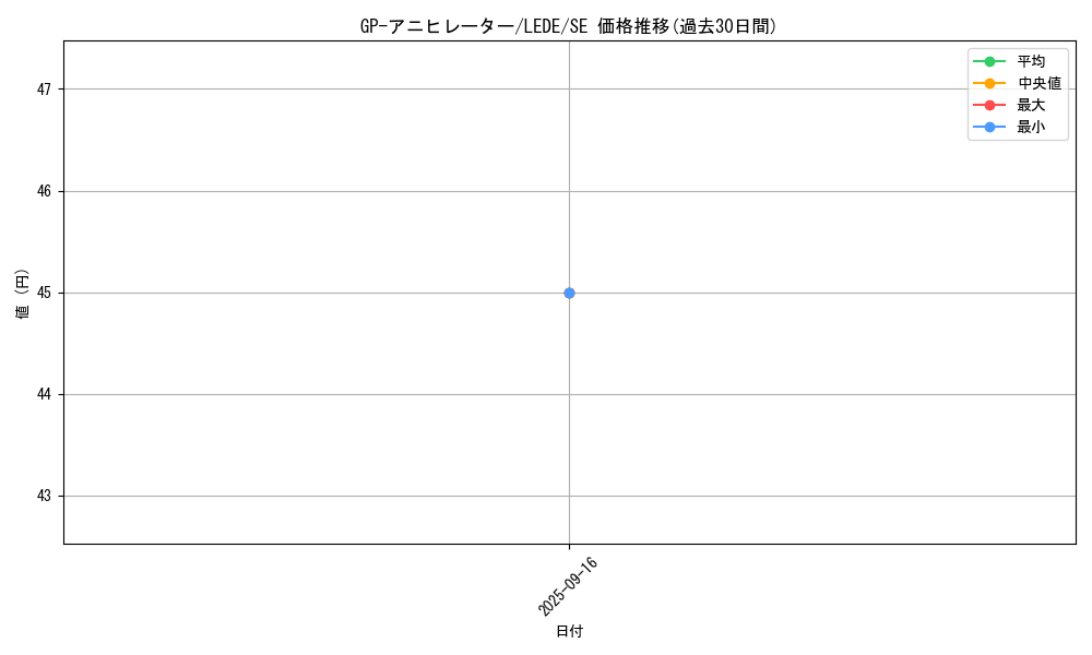 card_845_series_1581_rarity_5_graph