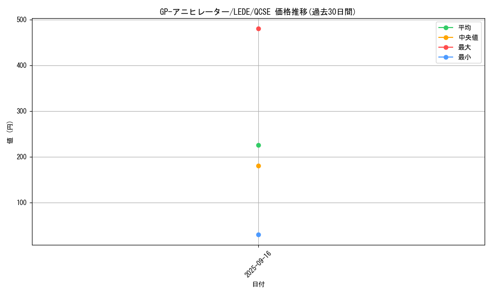 card_845_series_1585_rarity_408_graph