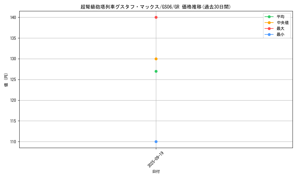 card_8467_series_16997_rarity_15190_graph