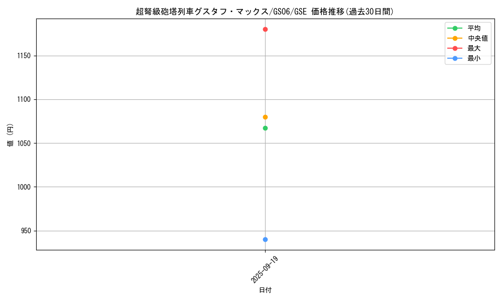 card_8467_series_16997_rarity_15191_graph