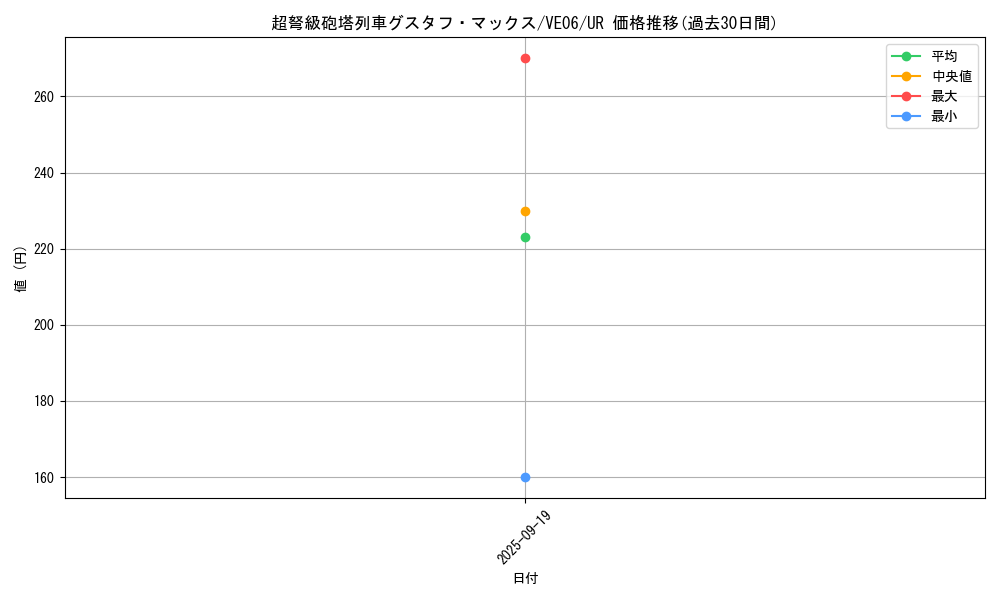 card_8467_series_19301_rarity_5640_graph