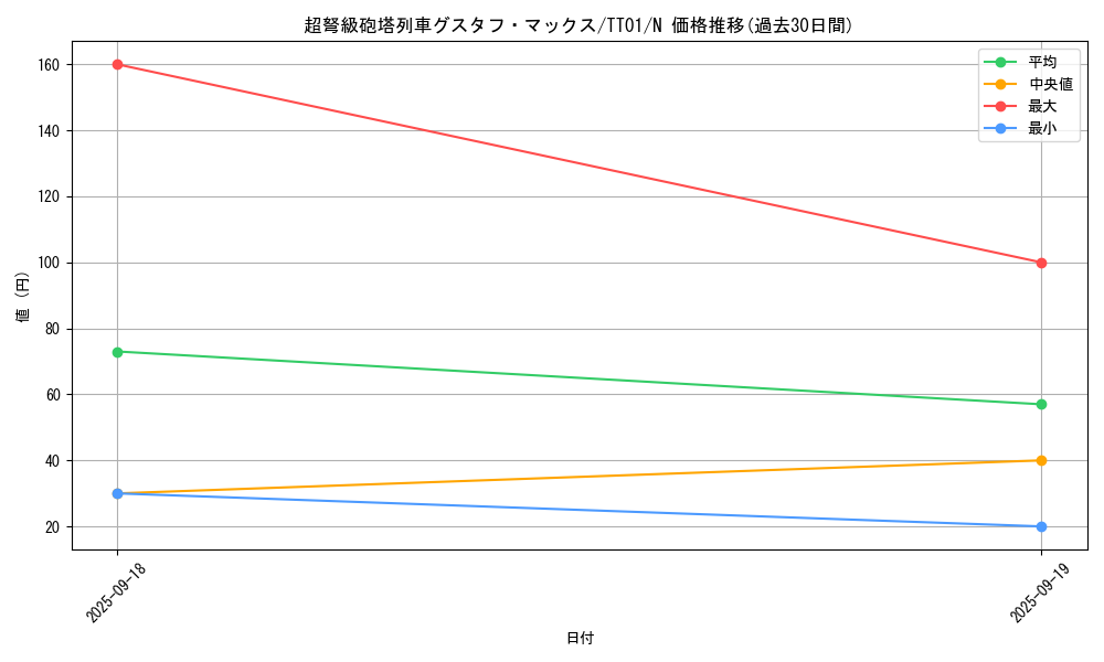 card_8467_series_2167_rarity_1_graph