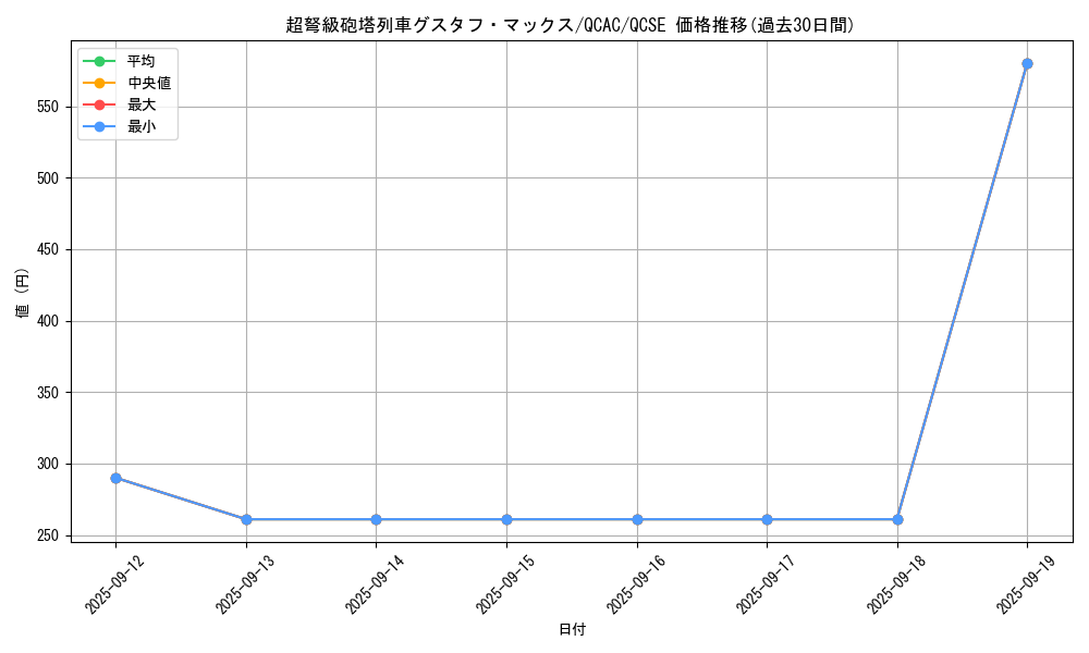 card_8467_series_2361_rarity_408_graph