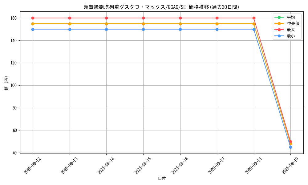 card_8467_series_2361_rarity_5_graph