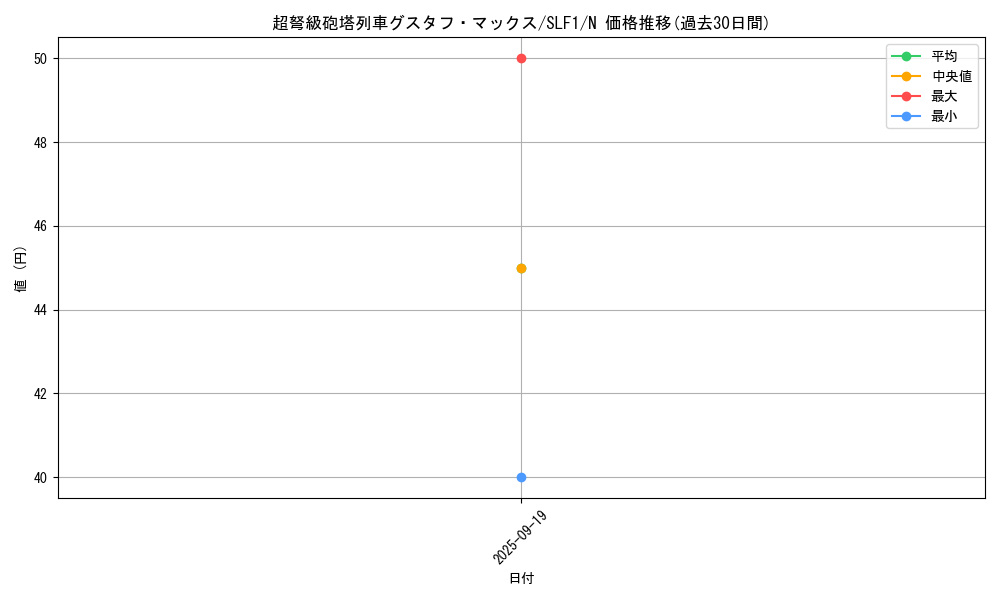 card_8467_series_3238_rarity_1_graph
