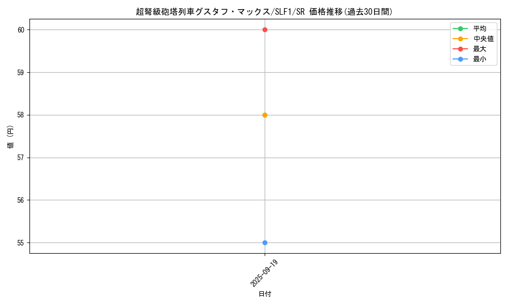 card_8467_series_3238_rarity_3_graph