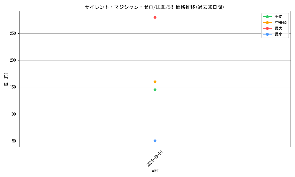 card_847_series_1585_rarity_3_graph