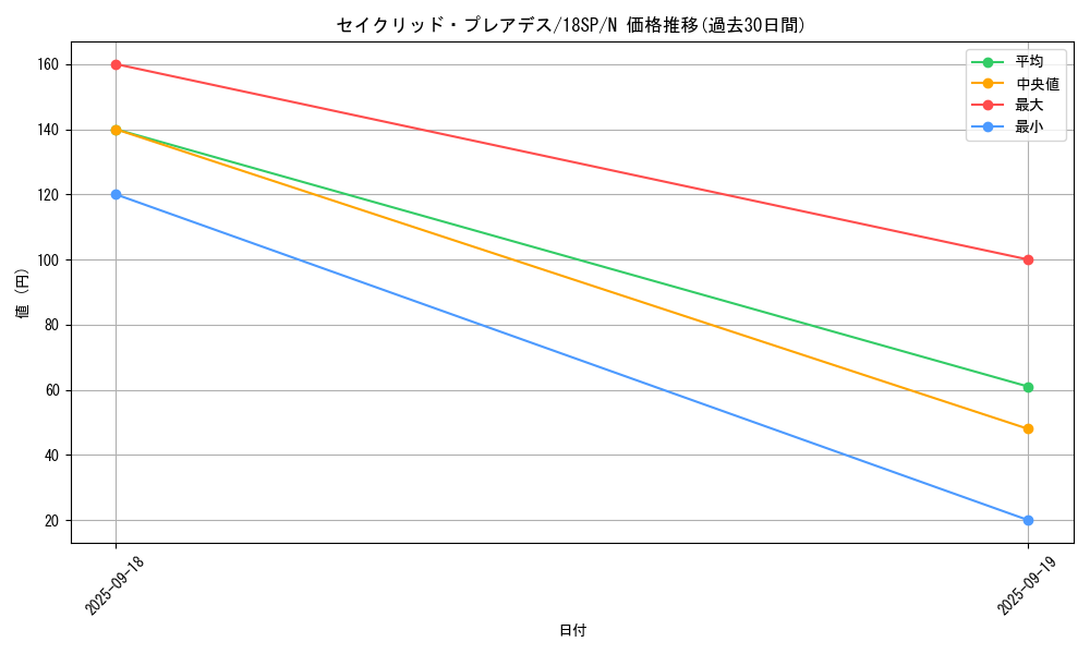 card_8496_series_10355_rarity_1_graph