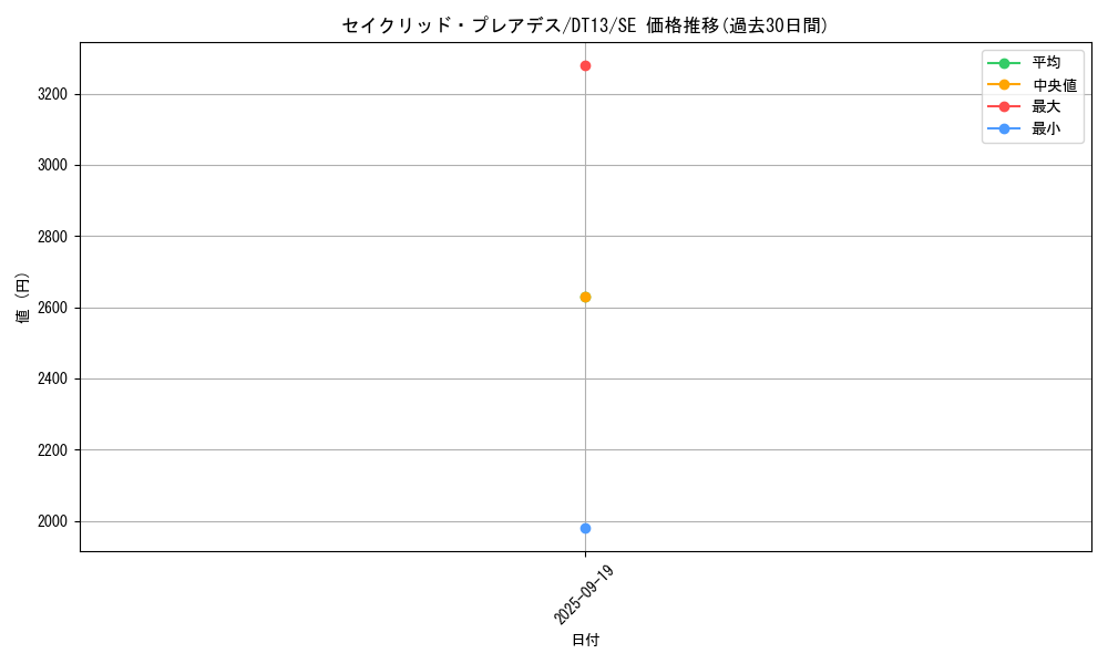 card_8496_series_19334_rarity_5_graph