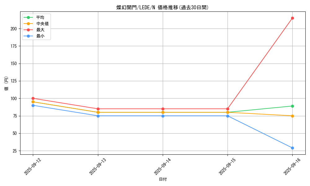 card_849_series_1581_rarity_1_graph