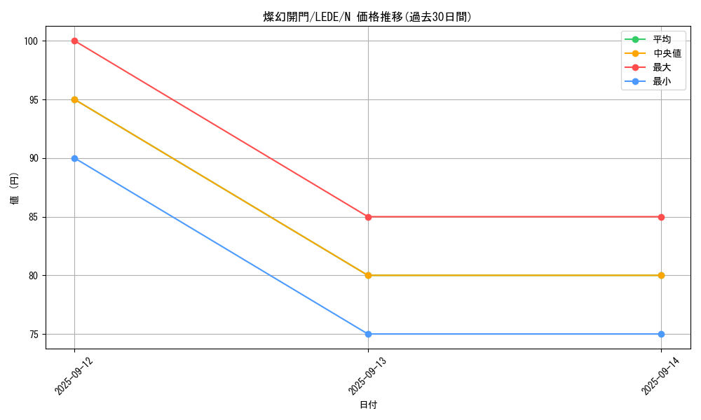 card_849_series_1581_rarity_1_graph
