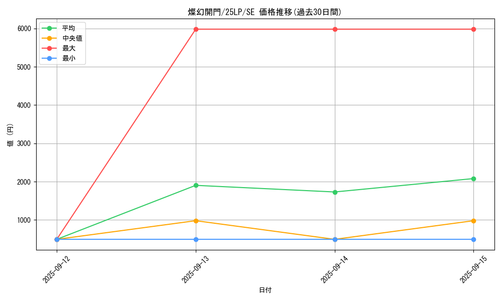 card_849_series_38573_rarity_5_graph