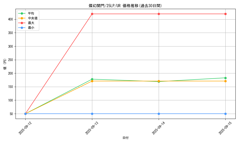 card_849_series_38573_rarity_7_graph