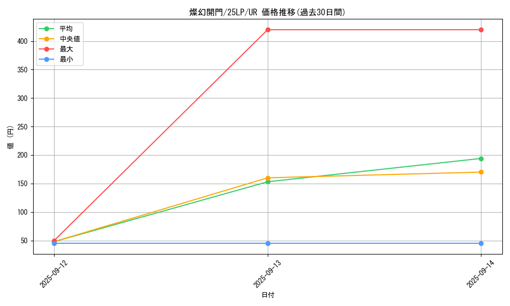 card_849_series_38573_rarity_7_graph