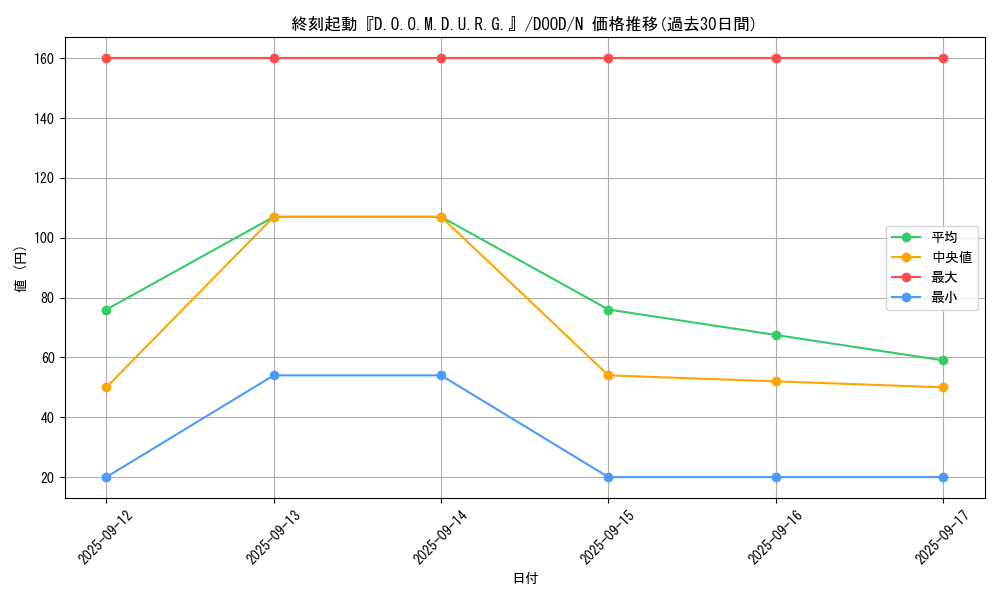 card_84_series_62_rarity_1_graph
