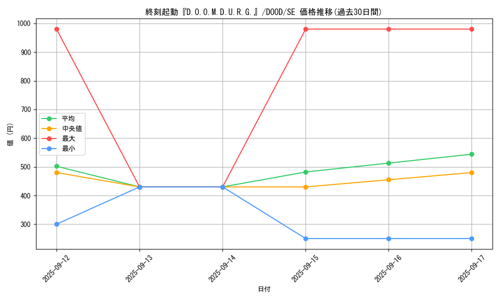 card_84_series_62_rarity_5_graph