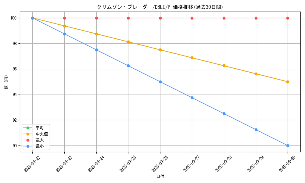 card_8505_series_12609_rarity_2_graph