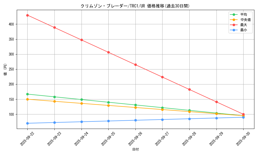 card_8505_series_16616_rarity_7_graph