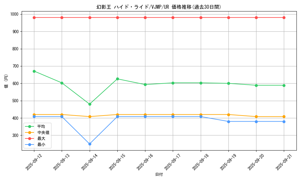 card_8508_series_19473_rarity_7_graph