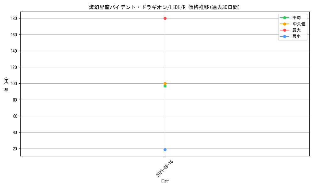 card_850_series_1581_rarity_62_graph