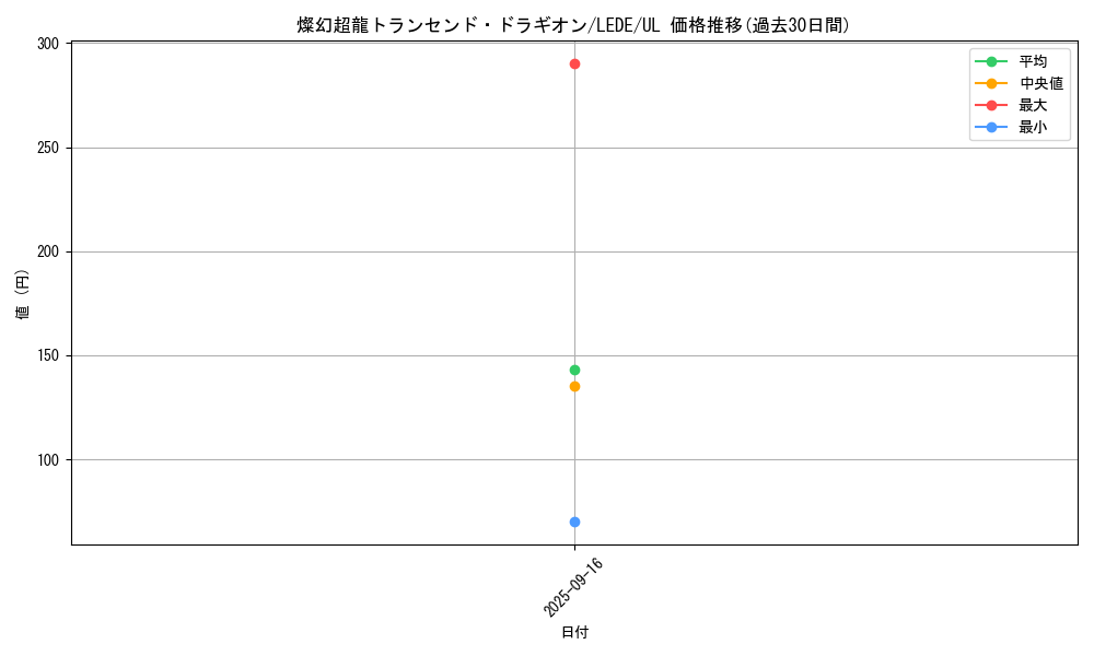card_851_series_1581_rarity_77_graph