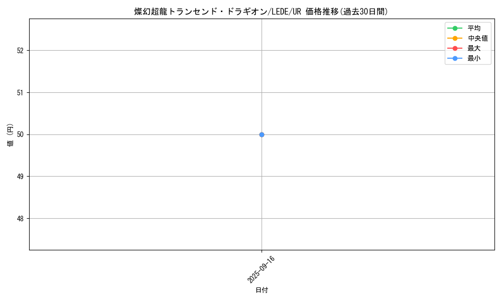 card_851_series_1581_rarity_7_graph