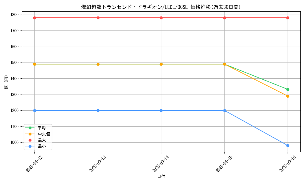 card_851_series_1585_rarity_408_graph