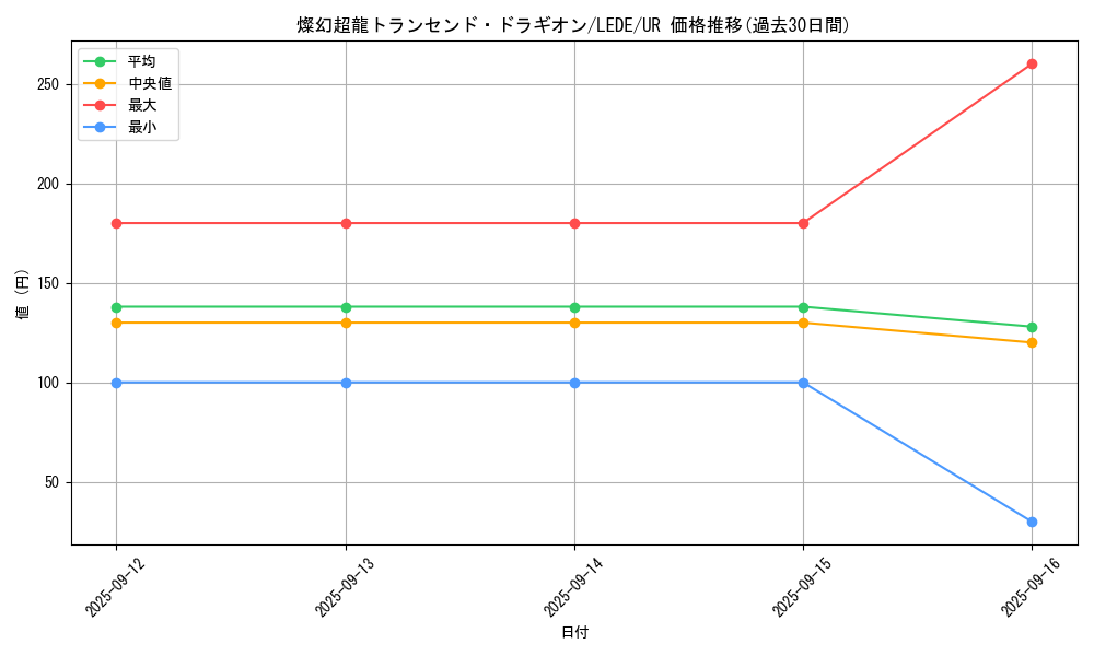 card_851_series_1585_rarity_7_graph